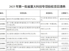 河南2025首批重大創新項目名單 氫燃料電池閥件研發成功驗收